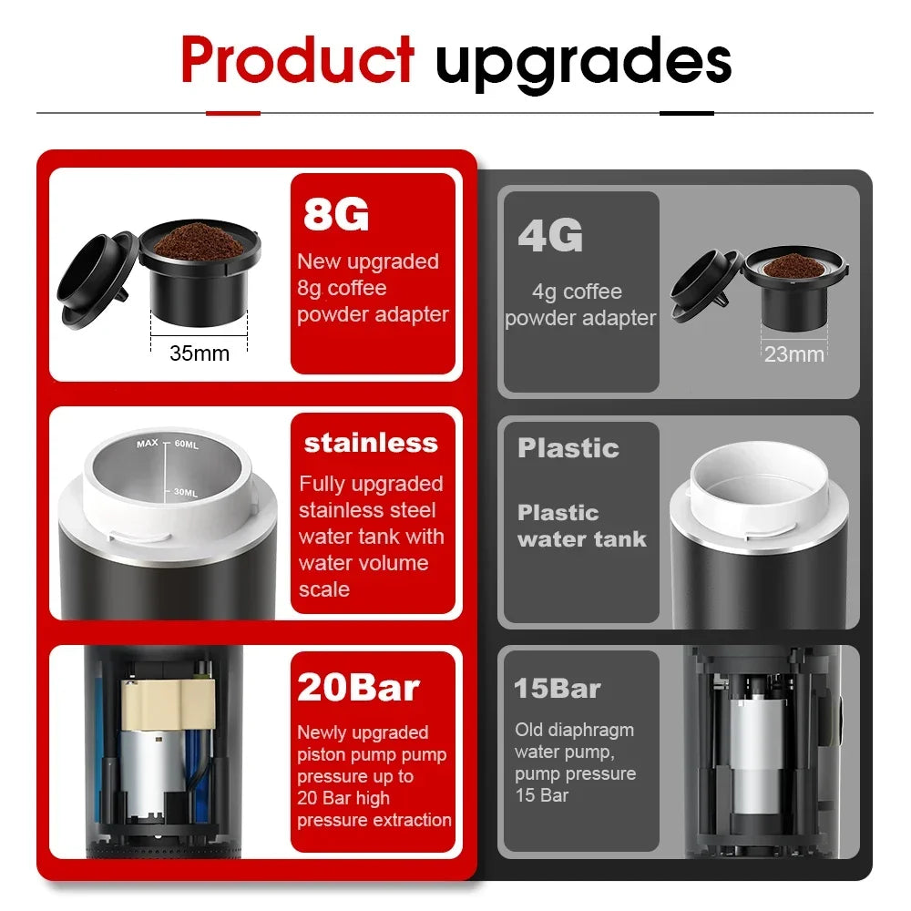 Harmony Home™ - 3-in-1 Portable Espresso Machine | Capsules & Ground Coffee